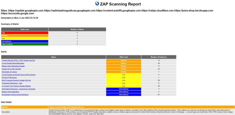 ZAP workflow example